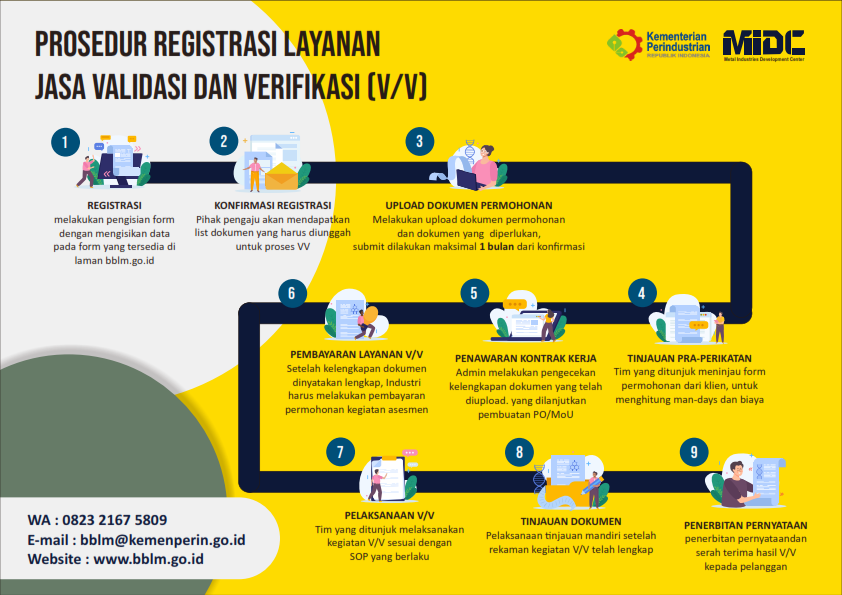 Prosedur Registrasi Layanan Jasa Validasi dan Verifikasi