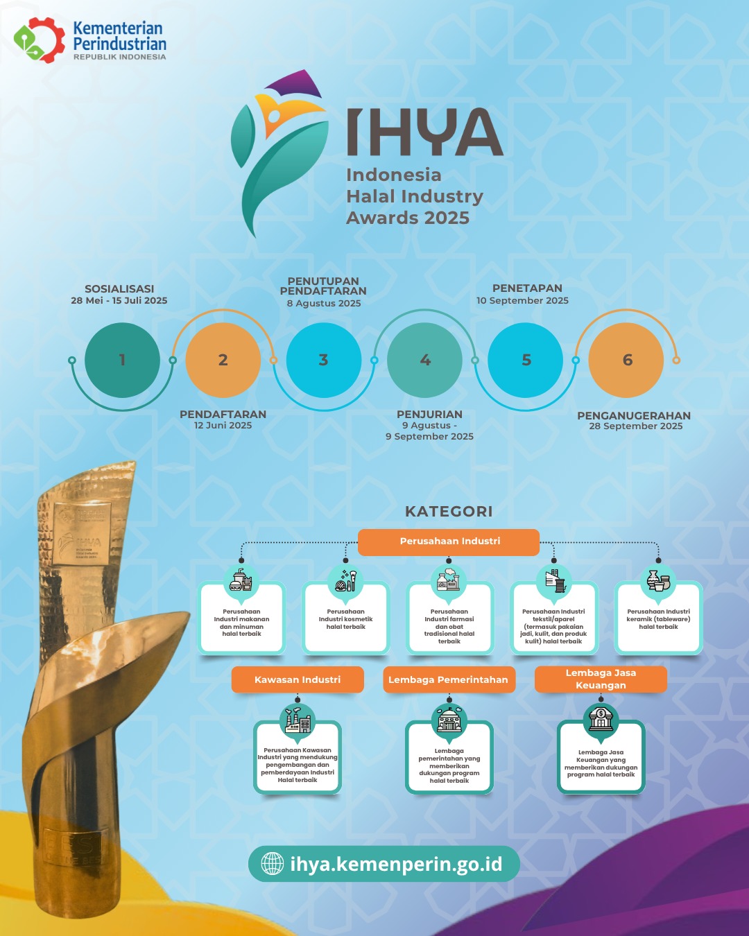 IHYA 2025